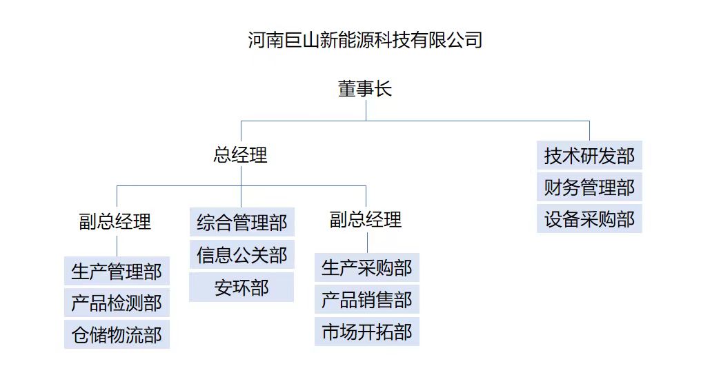组织架构